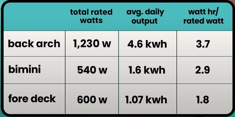 delos sol tabell.jpg