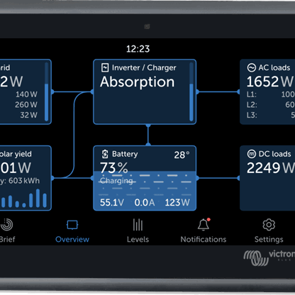 Nytt design på Victron GX