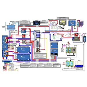 Kurs: Batteri og ladesystemer i båt 5-6 Mars 2026
